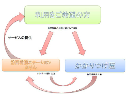 医療保険ご利用の方