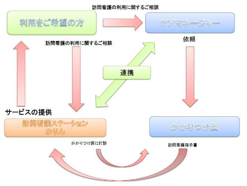 介護保険ご利用の方